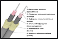 Патч кабель оптический DPC SM