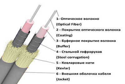 Патч кабель оптический DPC SM